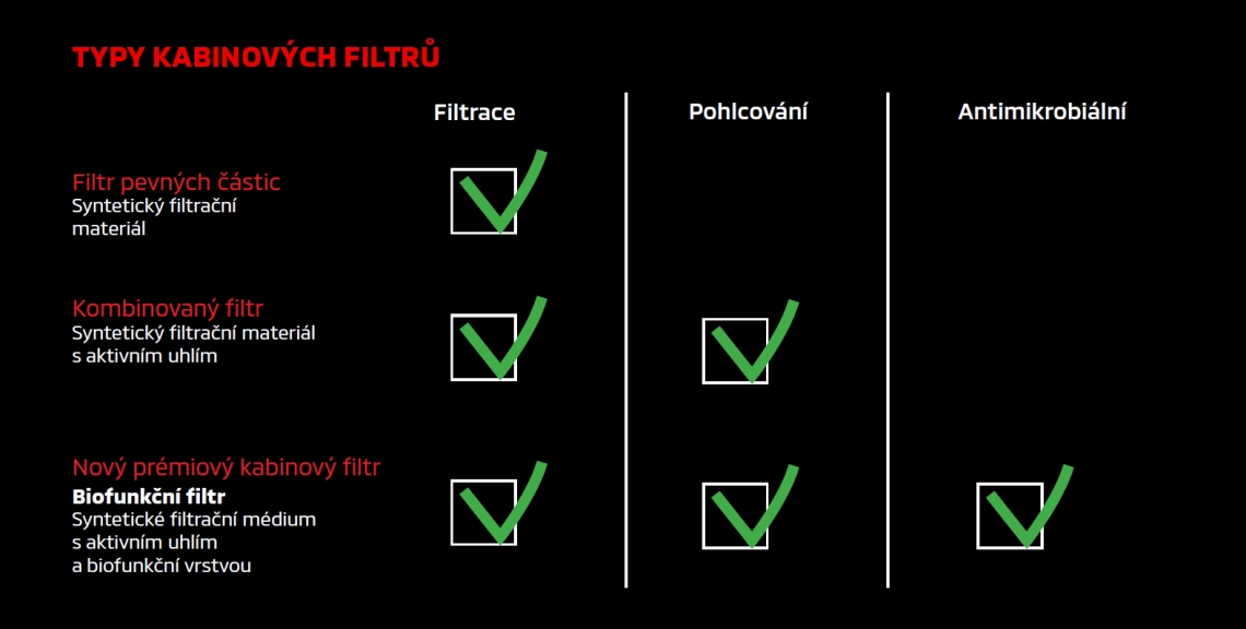 Typy pylových filtrů